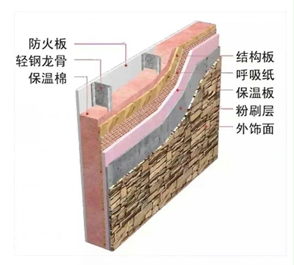 中天晟源科技轻钢结构别墅